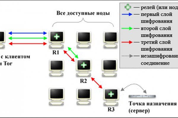 Кракен ориг ссылка